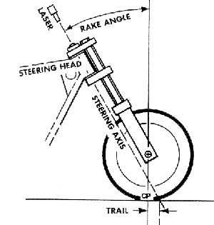 drawing-motorcycle-trail-bike-10.gif