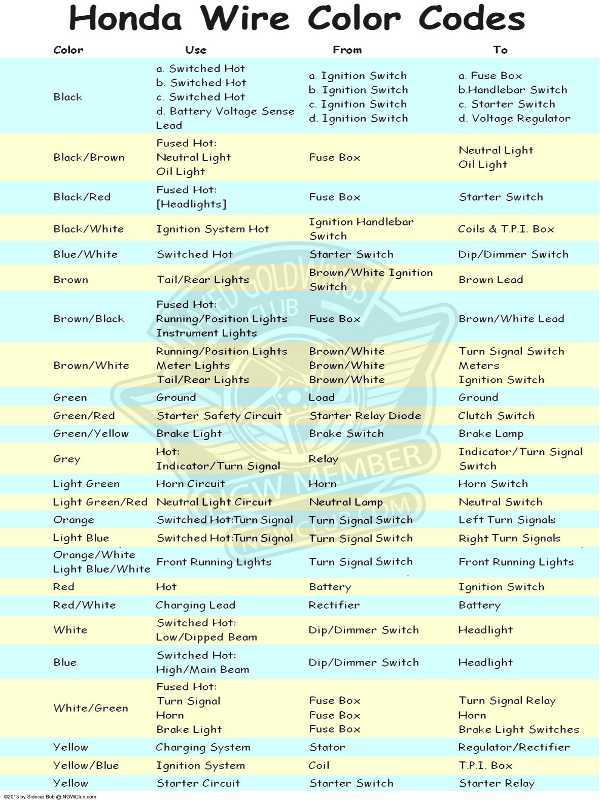 Honda_Wire_Color_Codes.jpg